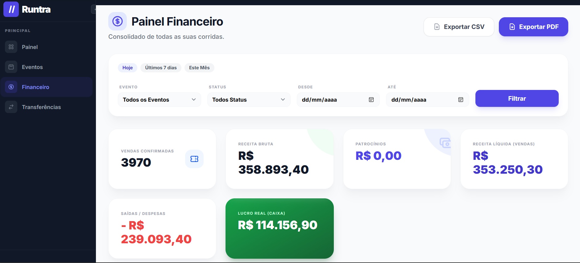 Dashboard da Runtra mostrando o desempenho de vendas e o crescimento de inscrições online para um evento esportivo. Dashboard da Runtra mostrando o desempenho de vendas e o crescimento de inscrições online para um evento esportivo.